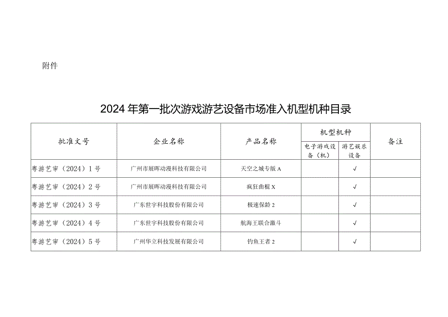 广东《2024年第一批次游戏游艺设备市场准入机型机种目录》.docx_第1页