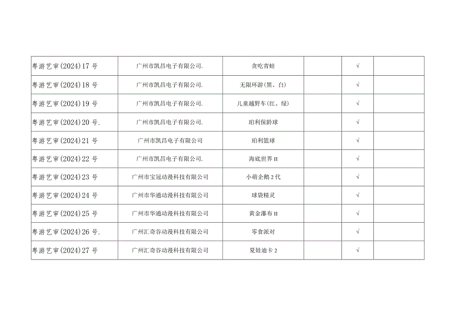 广东《2024年第一批次游戏游艺设备市场准入机型机种目录》.docx_第3页