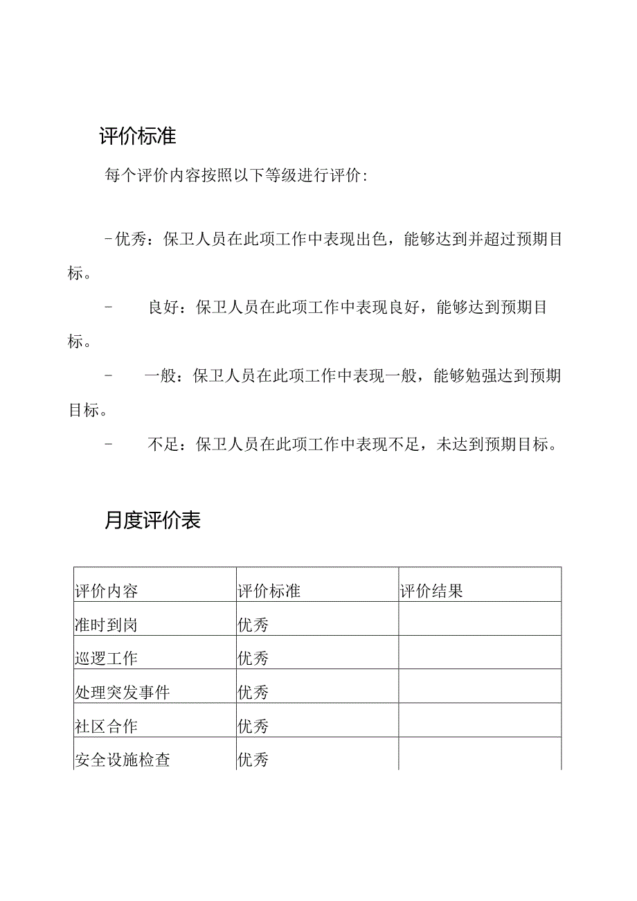 校园保卫人员每月工作评价表.docx_第2页