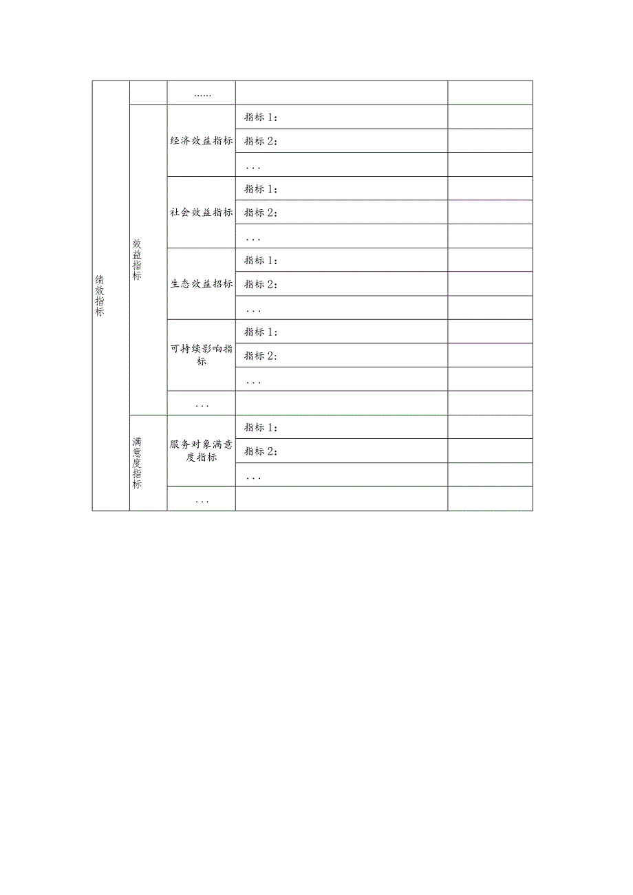 科技项目（转移支付项目）绩效目标申报表.docx_第2页