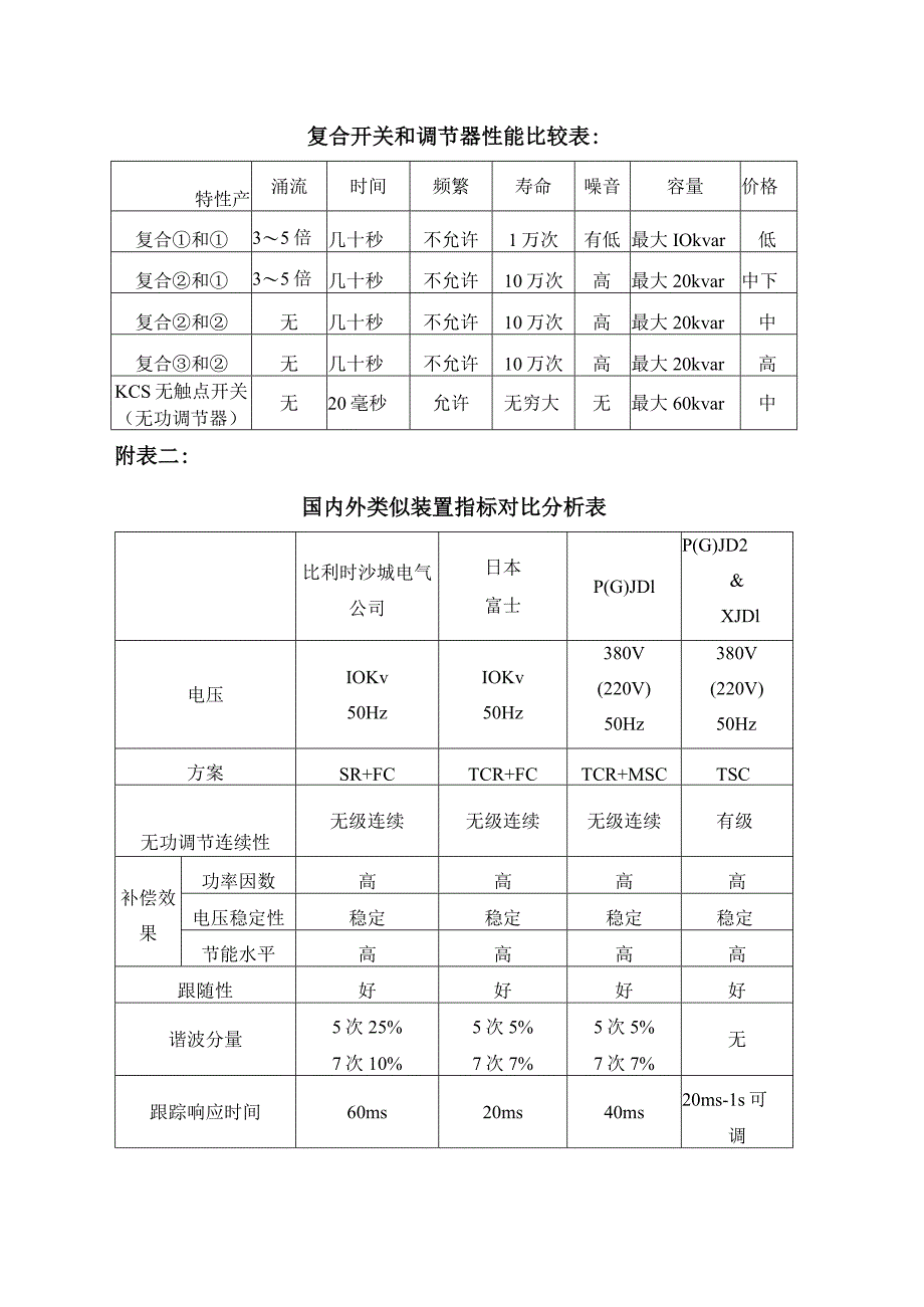 无功动态补偿核心器件调解器与复合开关特性和应用场合比较说明（2024年）.docx_第3页