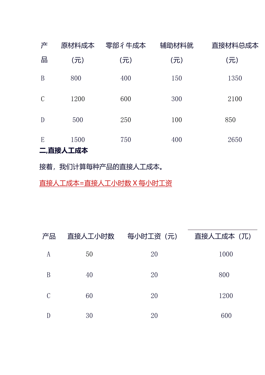 产品生产成本的会计核算过程附案例分析.docx_第2页