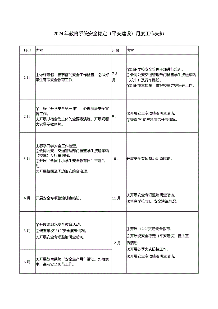 2024年教育系统安全稳定（平安建设）月度工作安排.docx_第1页