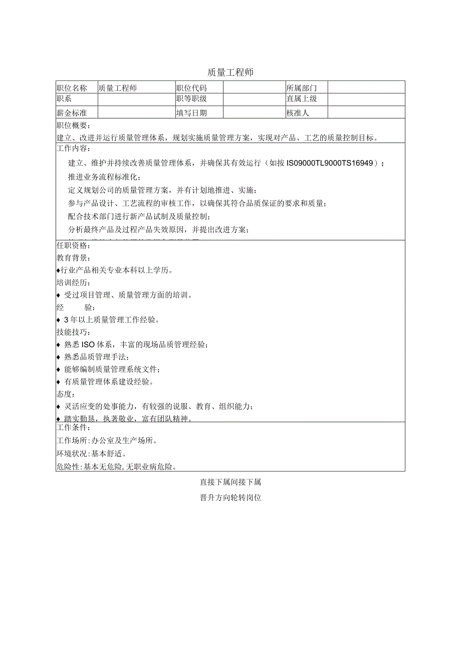 质量工程师岗位职责.docx_第1页