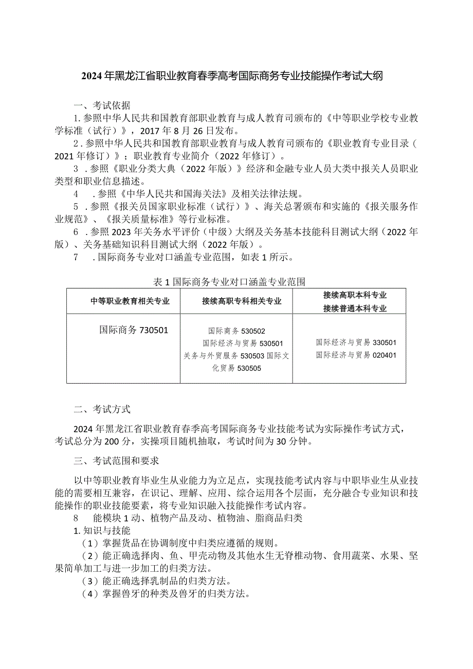 73-4国际商务专业技能操作考试大纲.docx_第1页