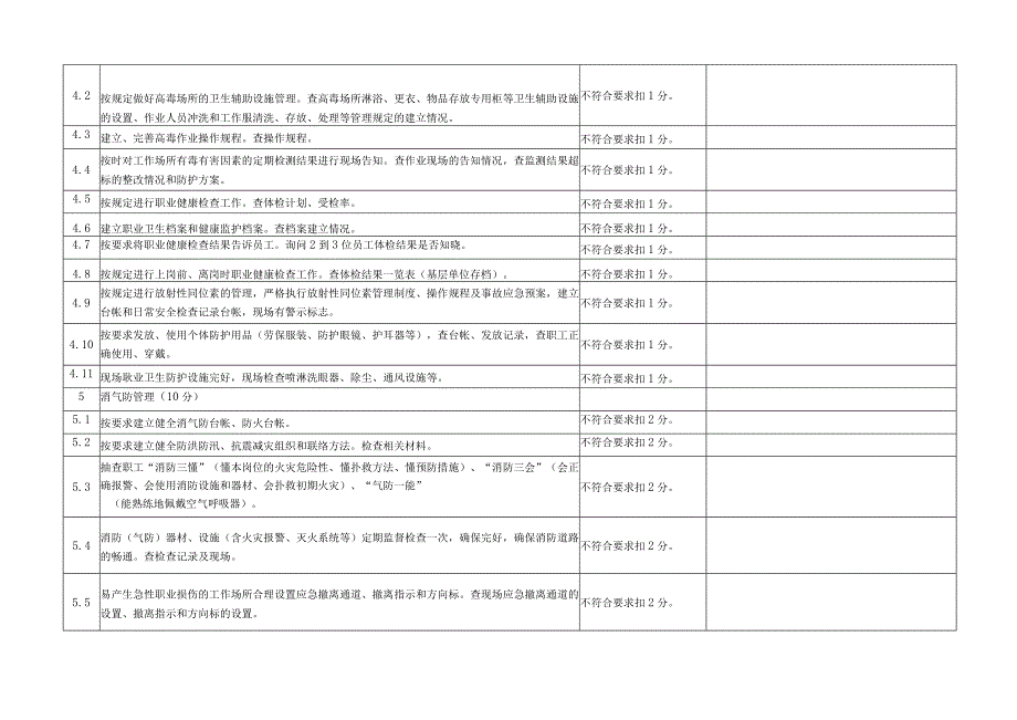 安全环保专业检查表.docx_第3页