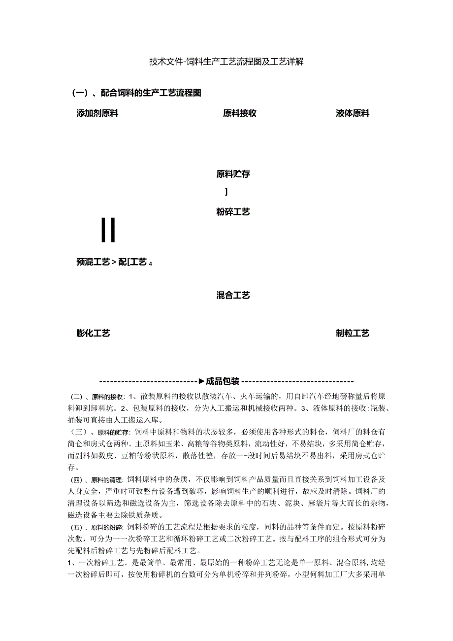 饲料生产工艺流程图及工艺详解.docx_第1页