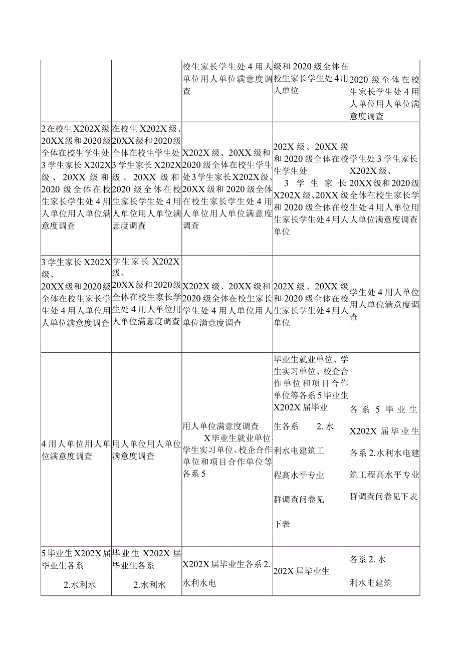 XX水利水电职业学院关于开展我校202X“双高工程”建设成效满意度问卷调查的通知（2024年）.docx_第2页