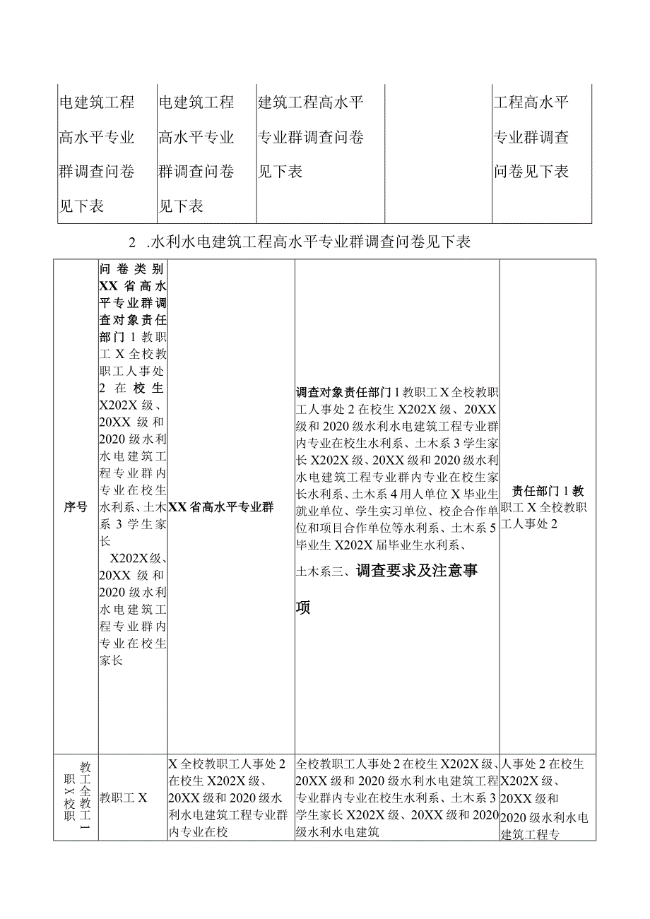 XX水利水电职业学院关于开展我校202X“双高工程”建设成效满意度问卷调查的通知（2024年）.docx_第3页