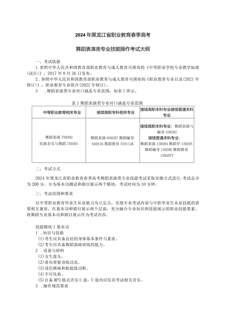 75-5舞蹈表演类专业技能操作考试大纲.docx_第1页