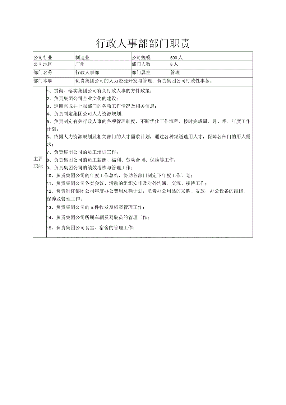 行政人事部部门职责（制造业）.docx_第1页