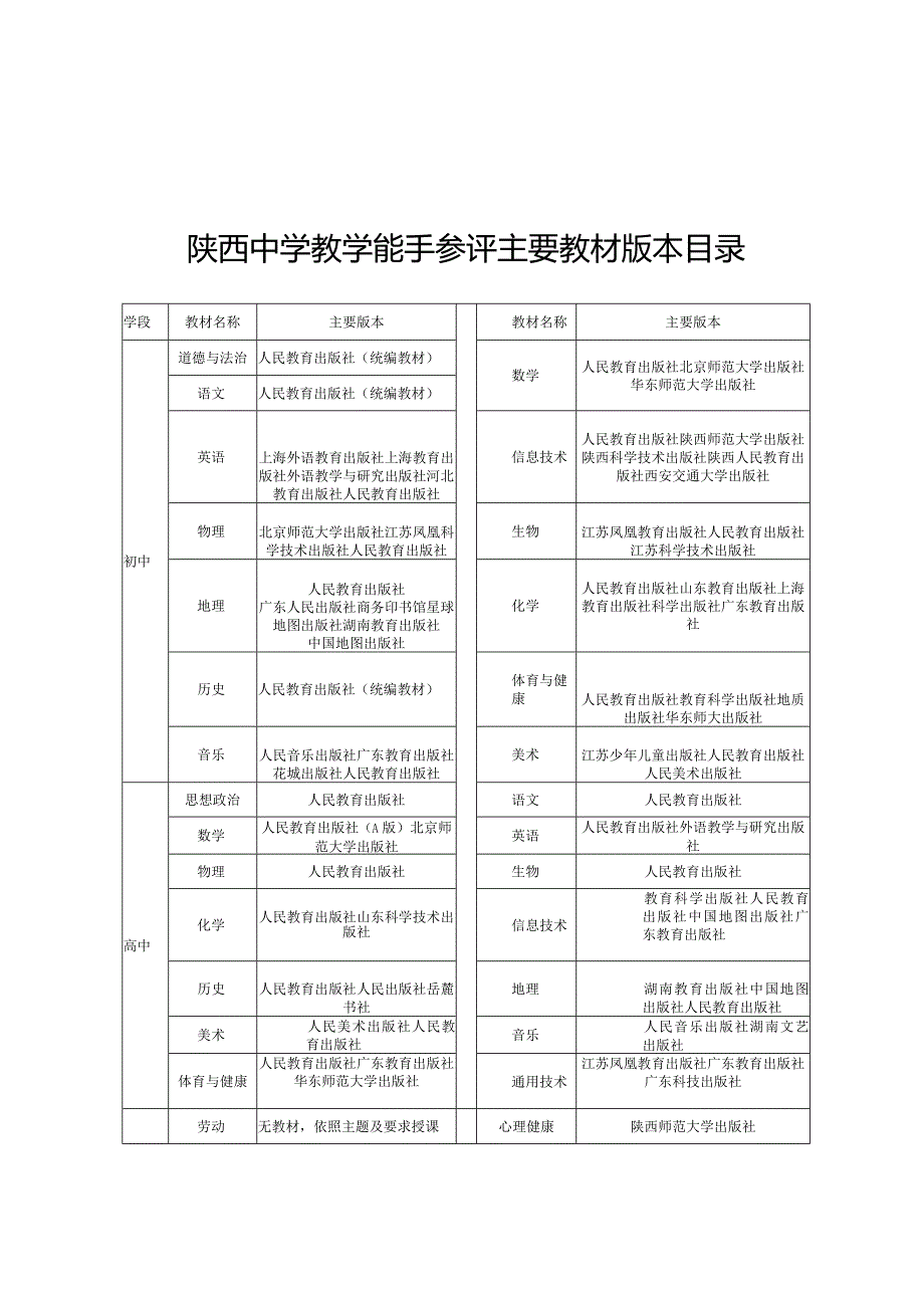 陕西中学教学能手参评主要教材版本目录.docx_第1页