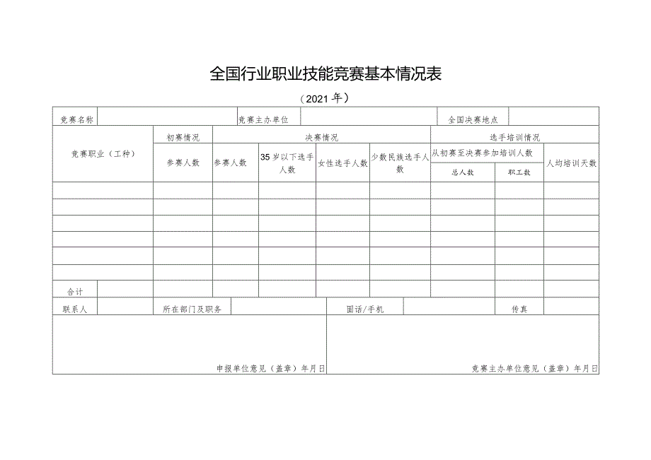 全国行业职业技能竞赛基本情况表（2021年）.docx_第1页