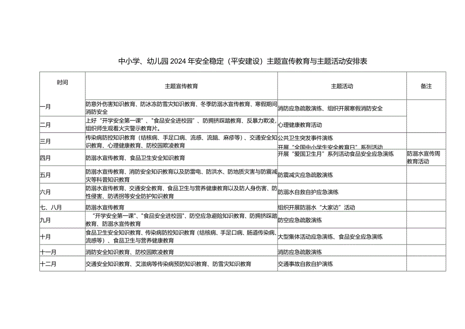 中小学、幼儿园2024年安全稳定主题宣传教育与主题活动安排表.docx_第1页