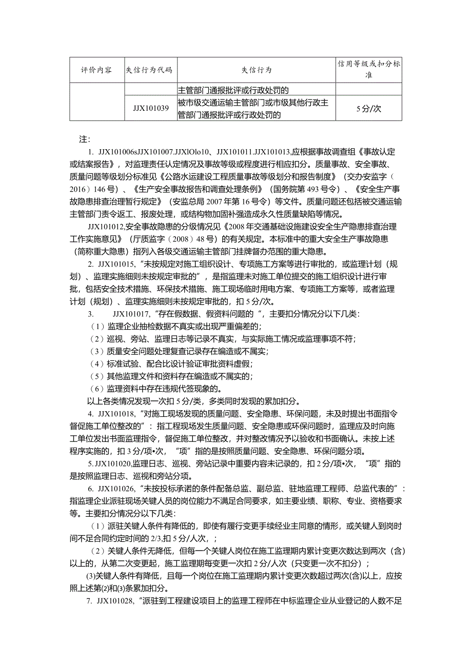 辽宁省公路水运工程监理企业、人员信用评价标准.docx_第3页