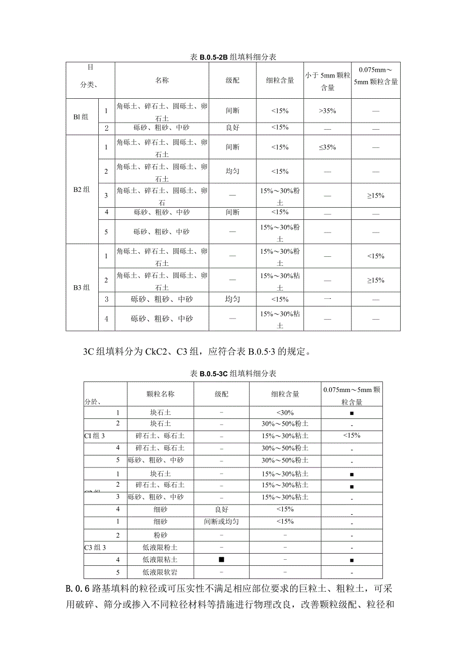 防洪涝设防水位评价技术要点、路基填料、边坡稳定性计算、横断面形式图、地基处理、边坡防护措施及适用条件.docx_第3页