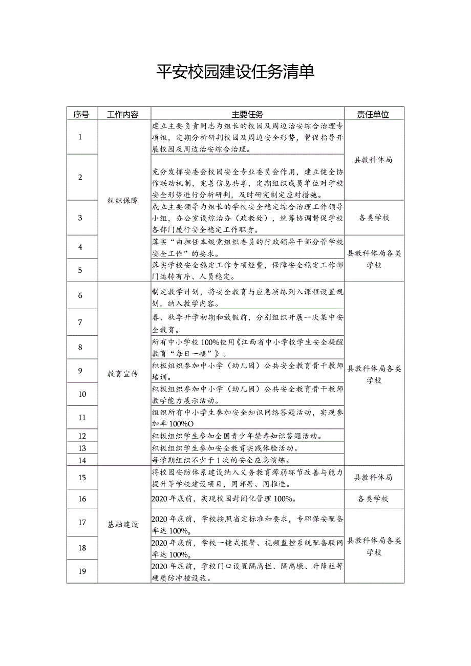 平安校园建设任务清单.docx_第1页