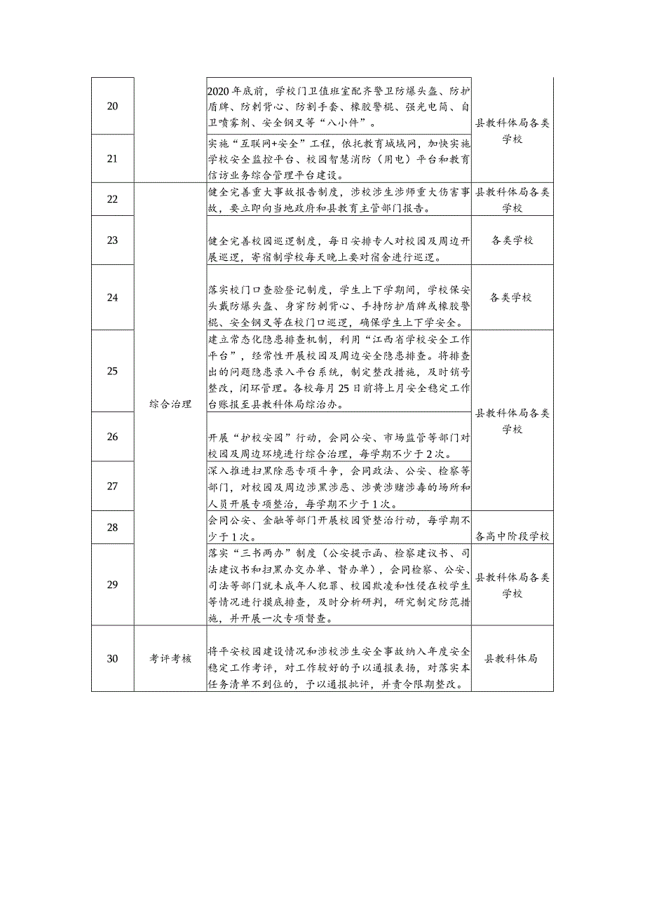 平安校园建设任务清单.docx_第2页