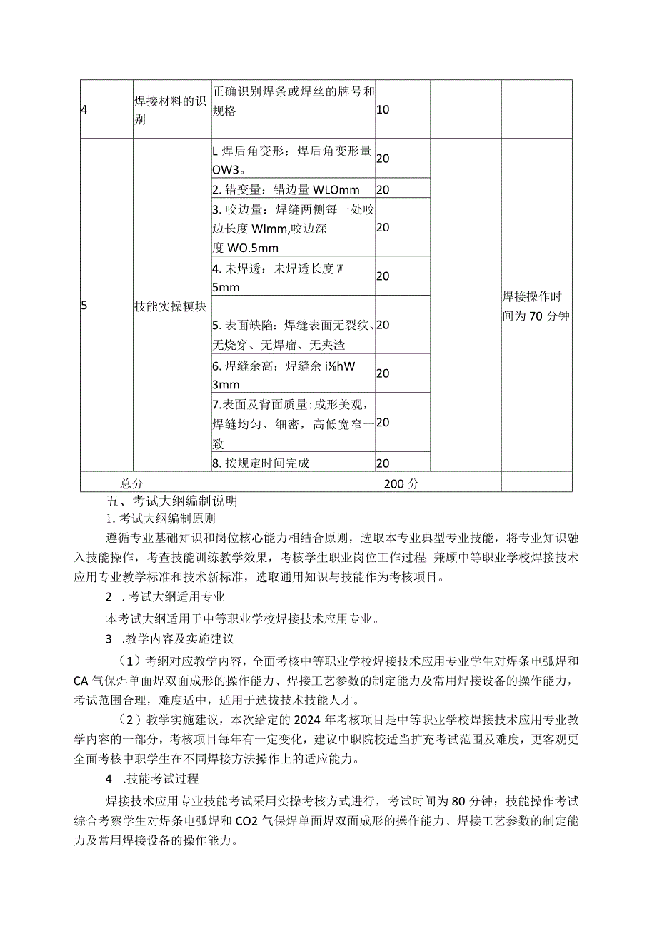 66-2焊接技术应用专业技能操作考试大纲.docx_第3页