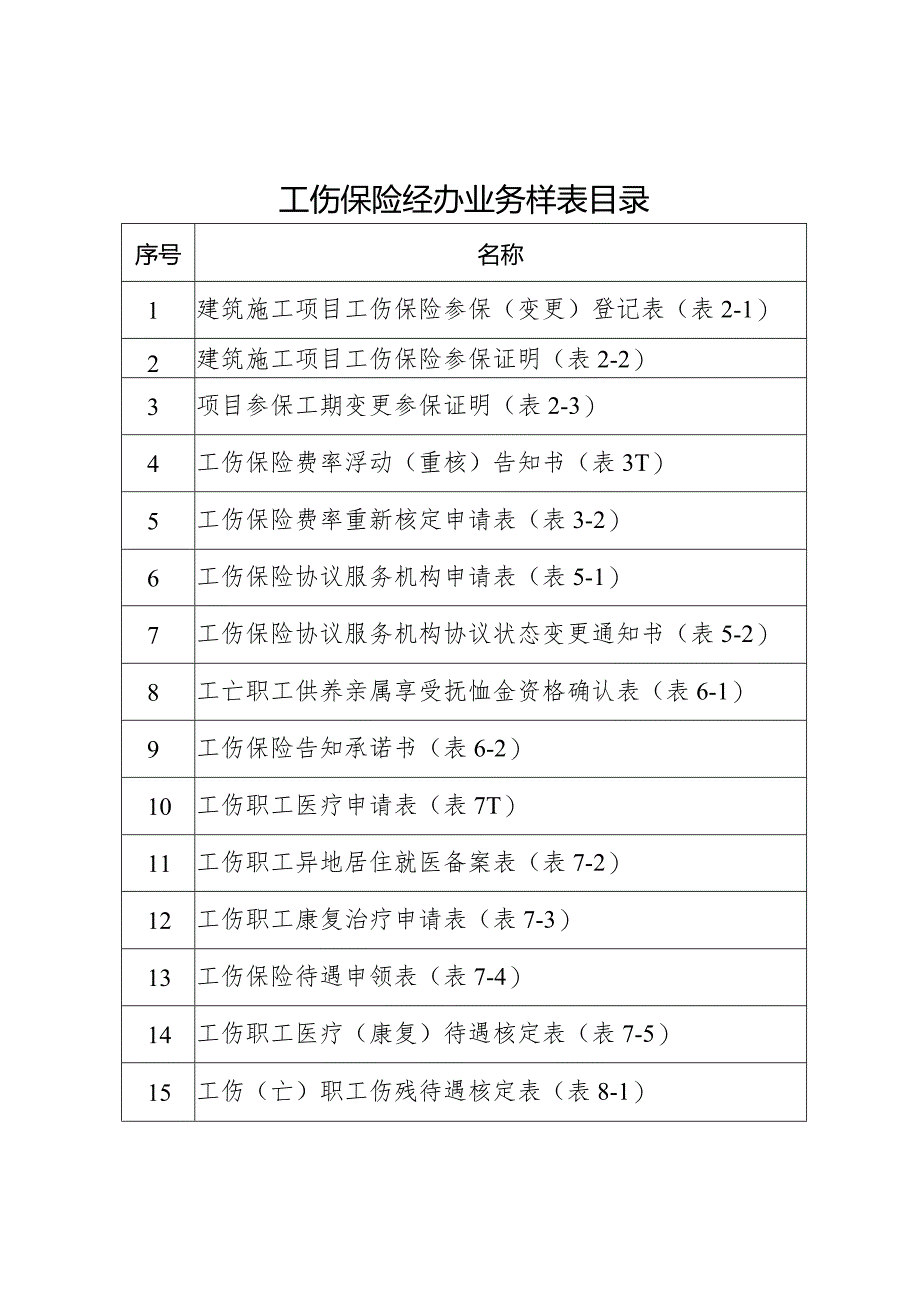 江西2024工伤保险经办业务样表.docx_第1页