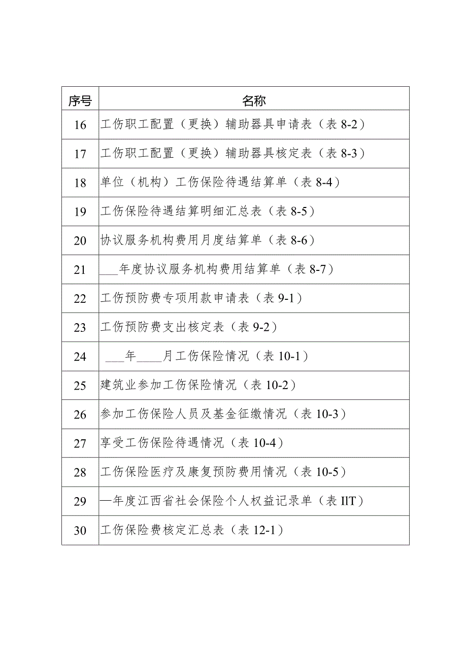 江西2024工伤保险经办业务样表.docx_第2页