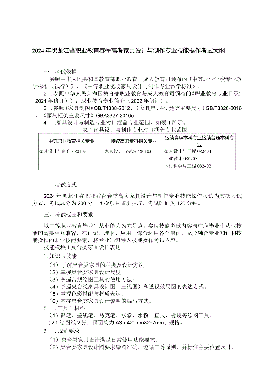 68-1家具设计与制造专业技能操作考试大纲.docx_第1页