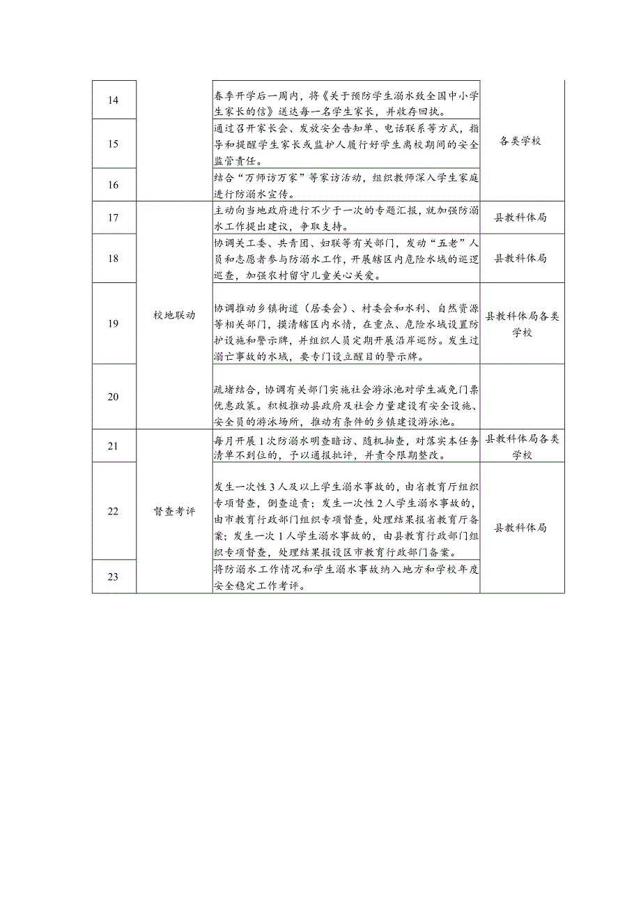 学校防溺水任务清单.docx_第2页