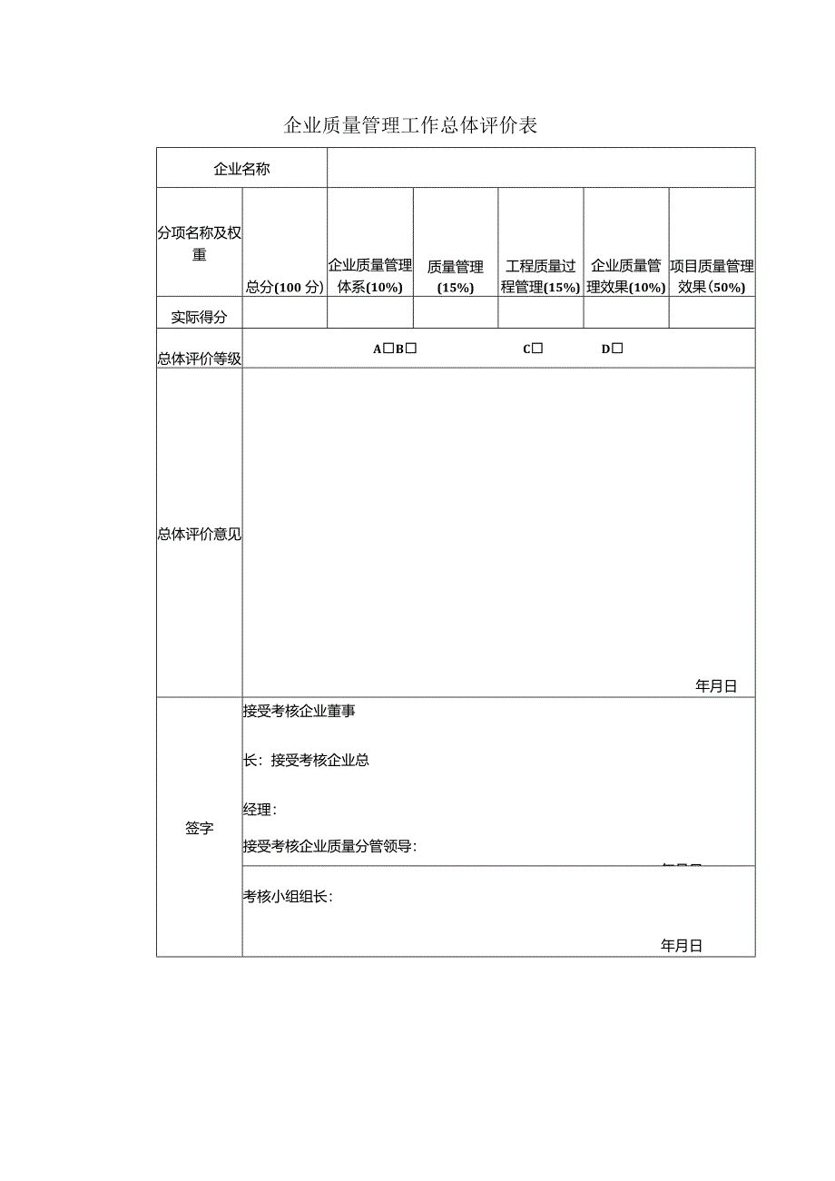 企业质量管理工作总体评价表.docx_第1页