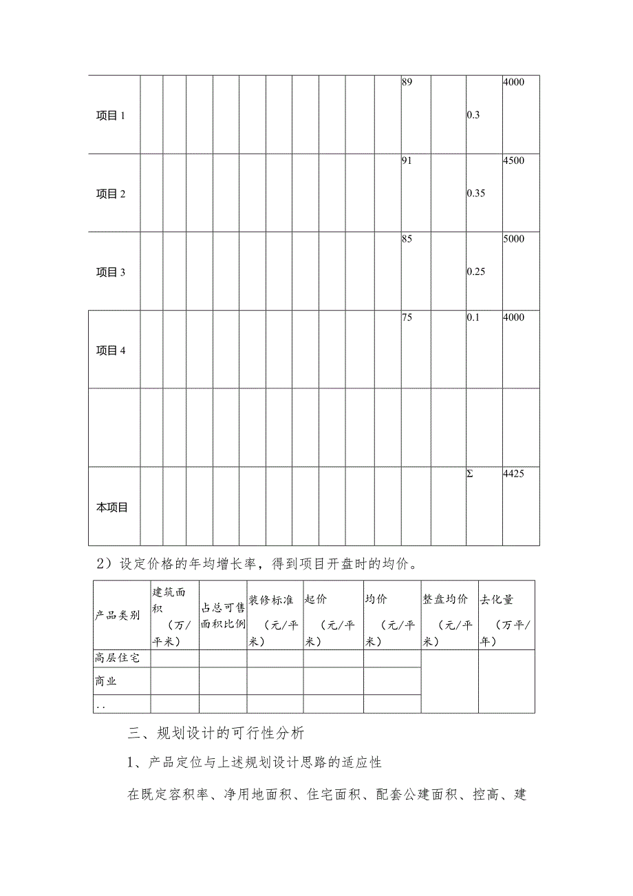 房地产投资项目整体规划定位分析.docx_第2页