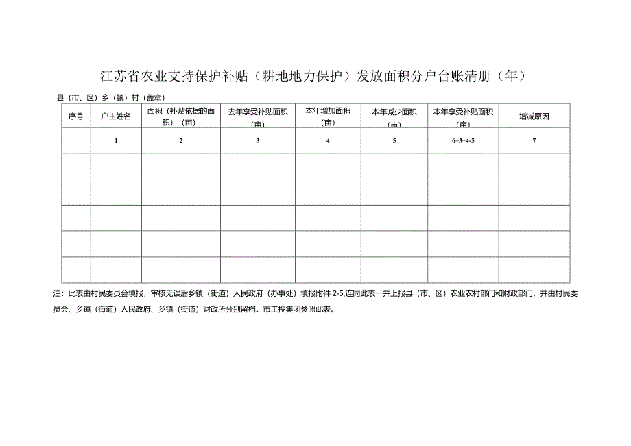 农业支持保护补贴（耕地地力保护）发放面积分户台账清册（ 年）.docx_第1页