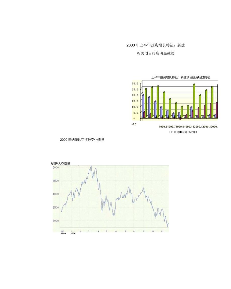 XX年上半年投资增长特征：新建项目投资明显减缓.docx_第1页