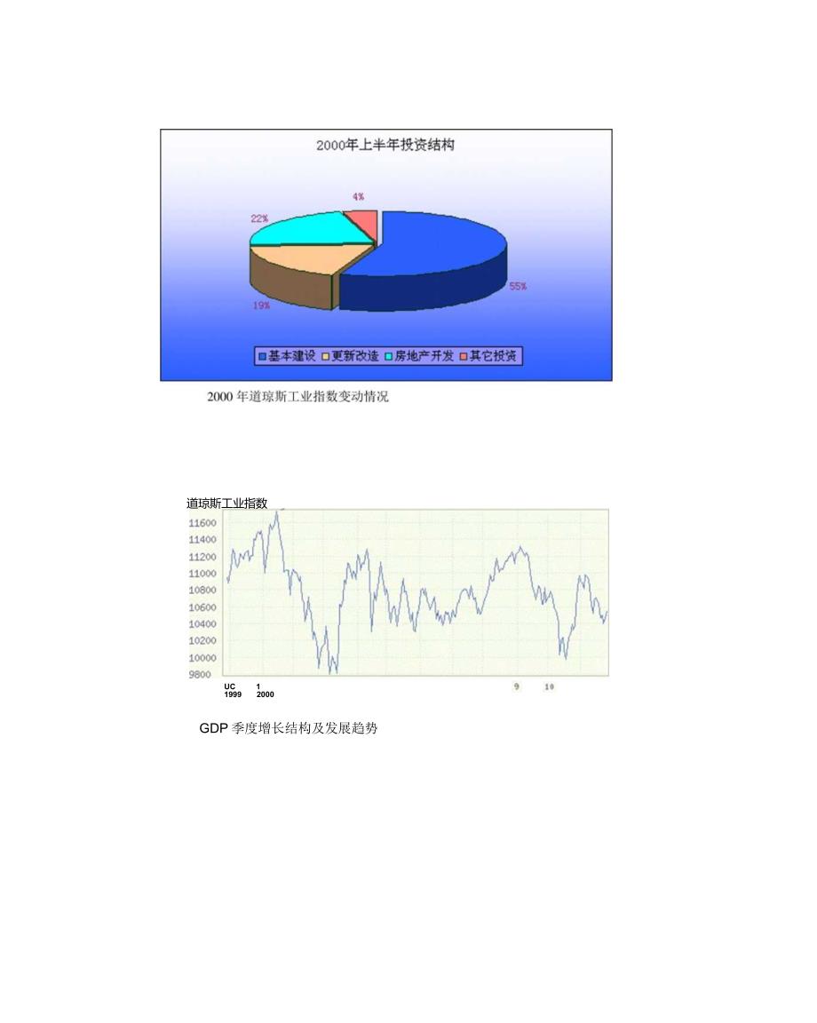 XX年上半年投资增长特征：新建项目投资明显减缓.docx_第2页