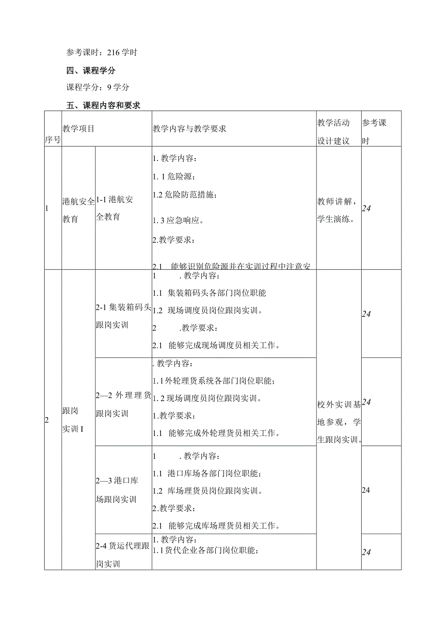 《港航综合实训》课程标准.docx_第2页