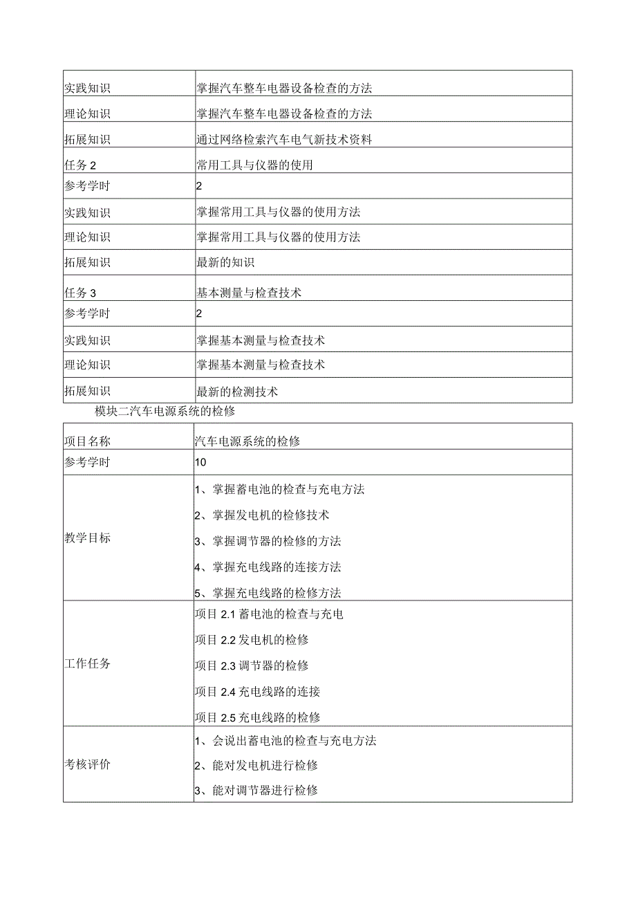 《汽车电器岗位项目》实训标准.docx_第2页