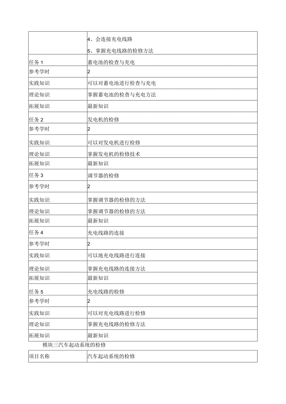 《汽车电器岗位项目》实训标准.docx_第3页