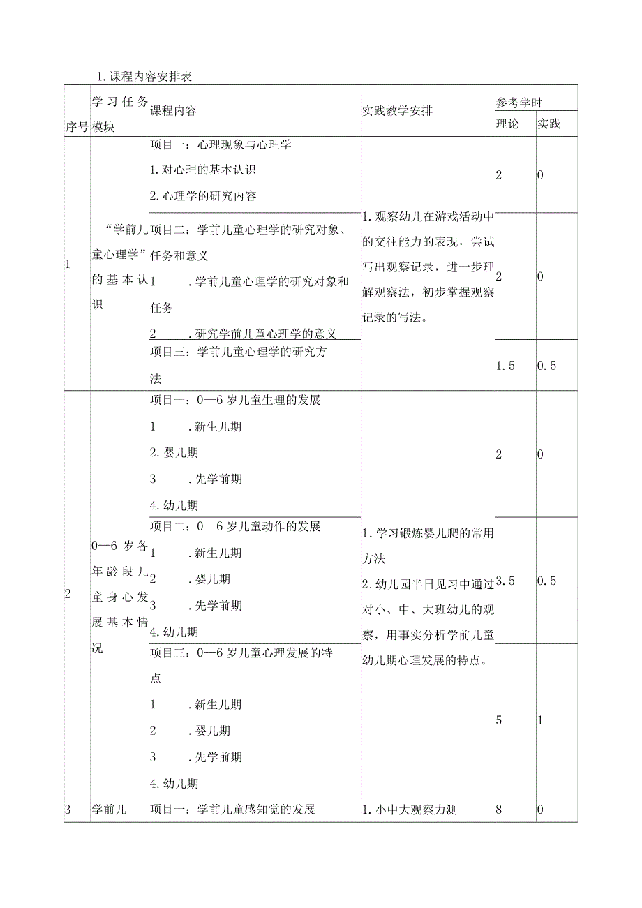 《学前心理学》课程标准.docx_第3页