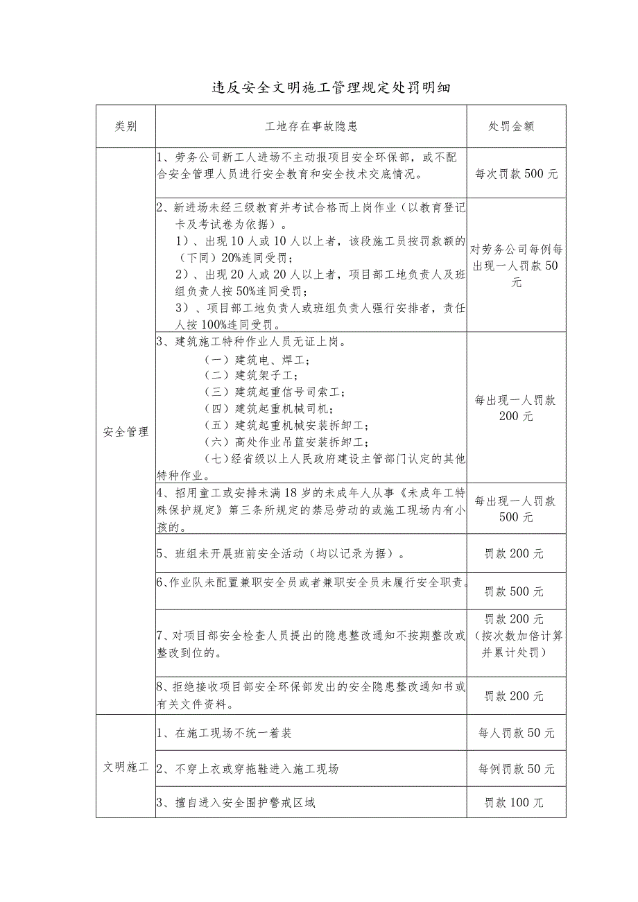 花果园工程项目生产安全奖惩问责制度.docx_第2页