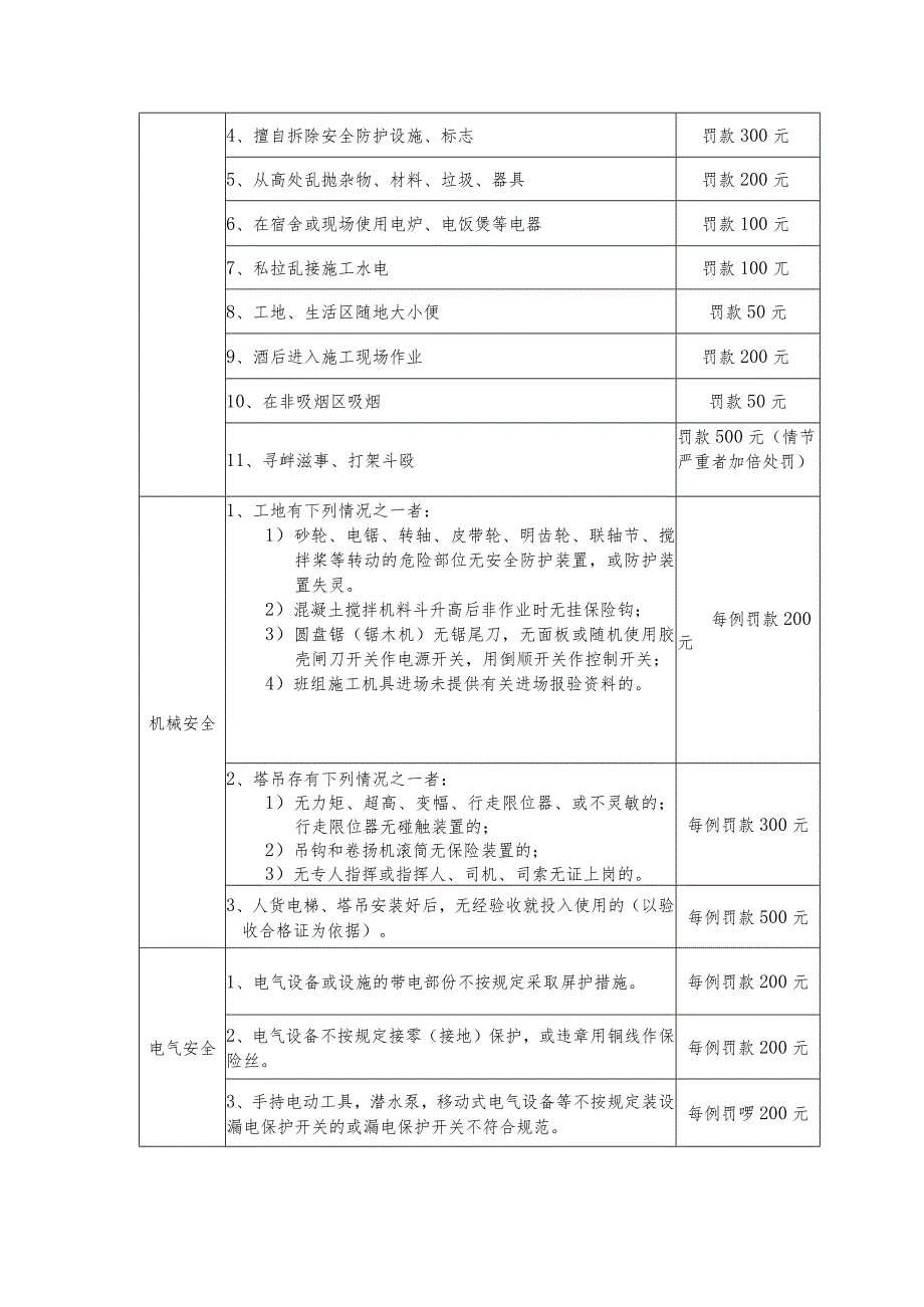 花果园工程项目生产安全奖惩问责制度.docx_第3页