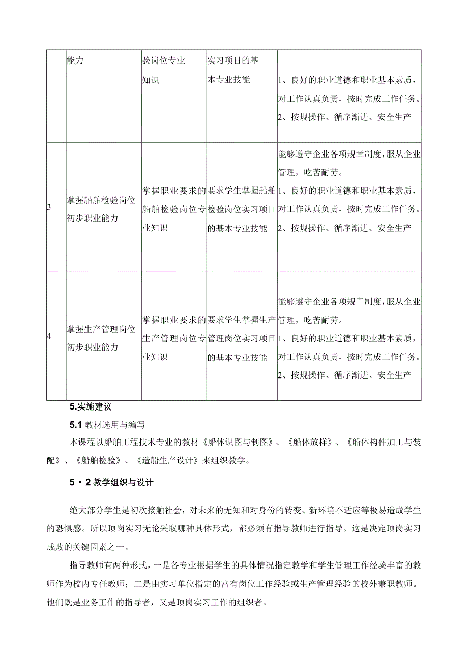 《船舶工程技术顶岗实习》课程标准.docx_第3页