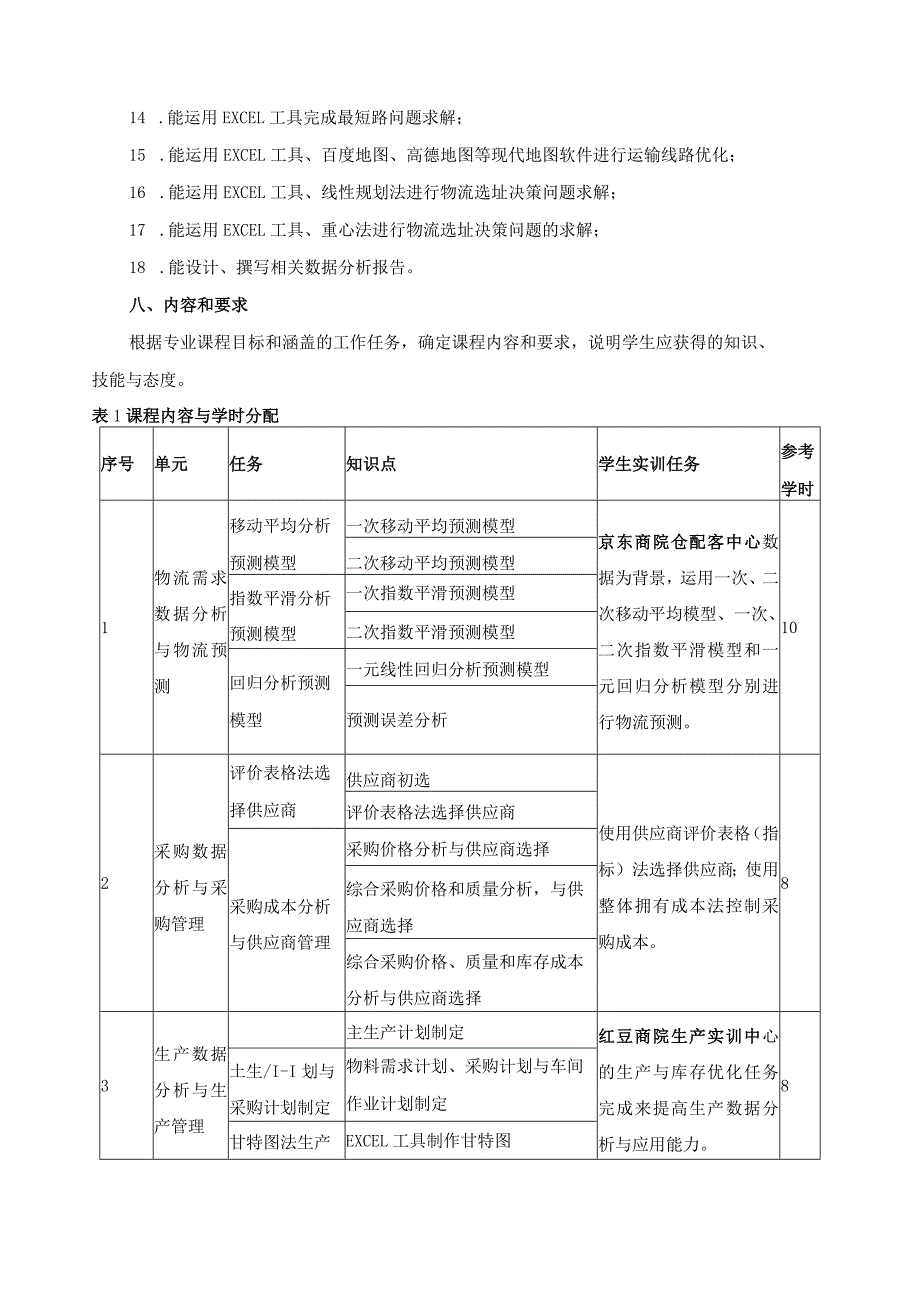 《供应链数据分析》课程标准.docx_第3页