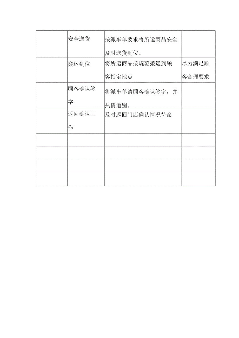 电器商场门店司机送货工作规范.docx_第2页