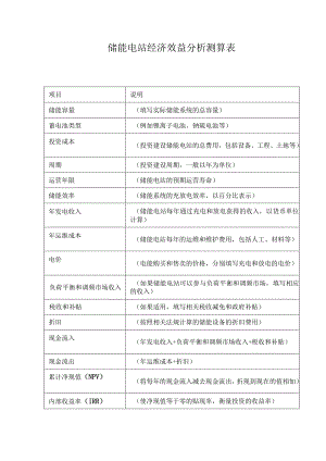 储能电站经济效益分析测算表.docx