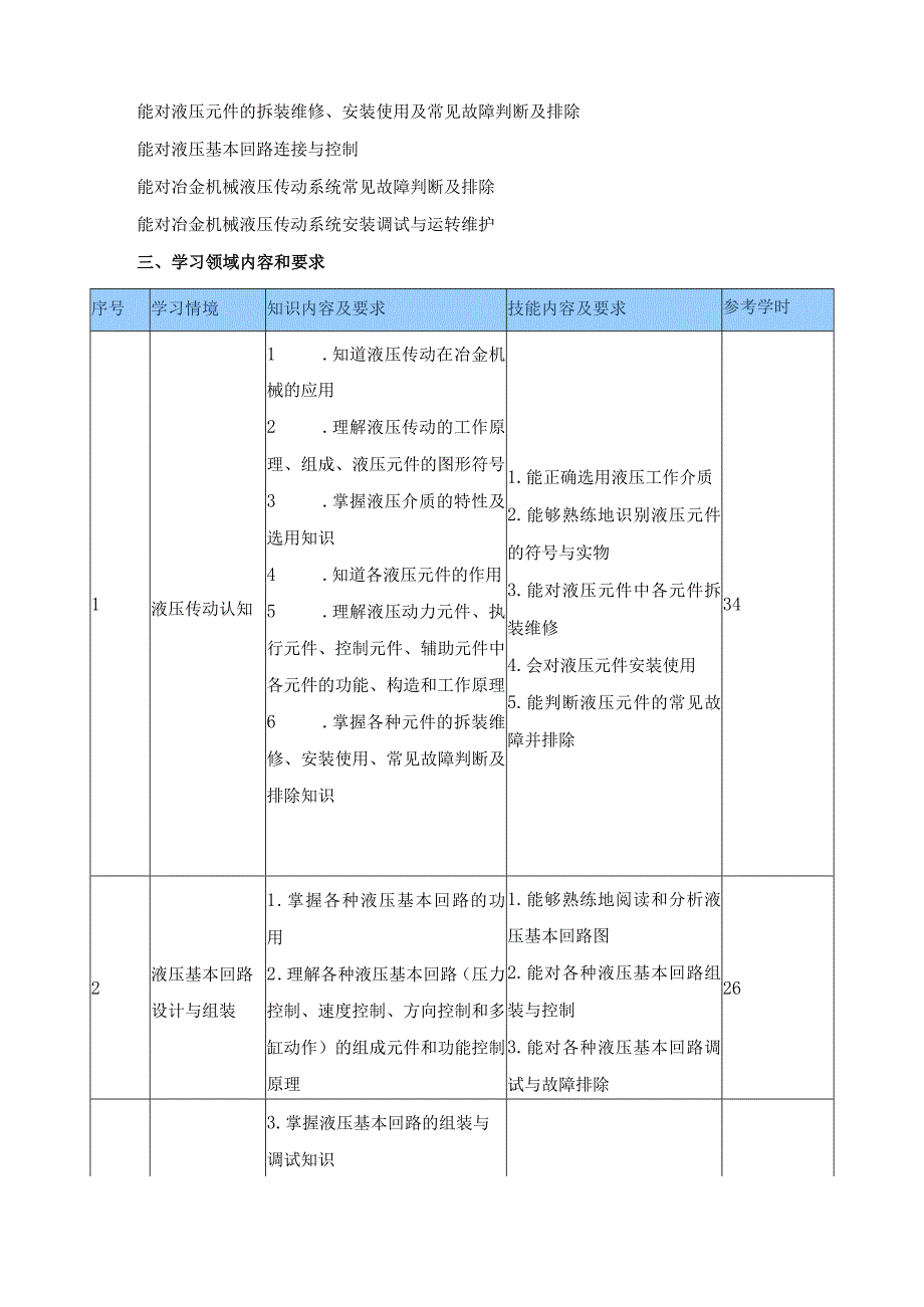 《液压控制技术及应用》学习领域课程标准.docx_第3页