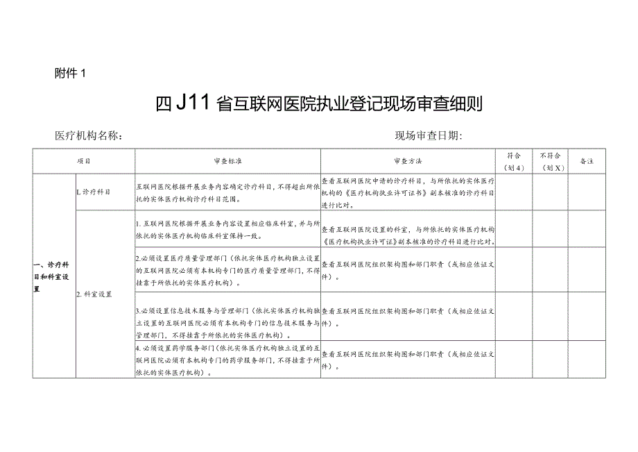 四川省互联网医院执业登记现场审查细则.docx_第1页