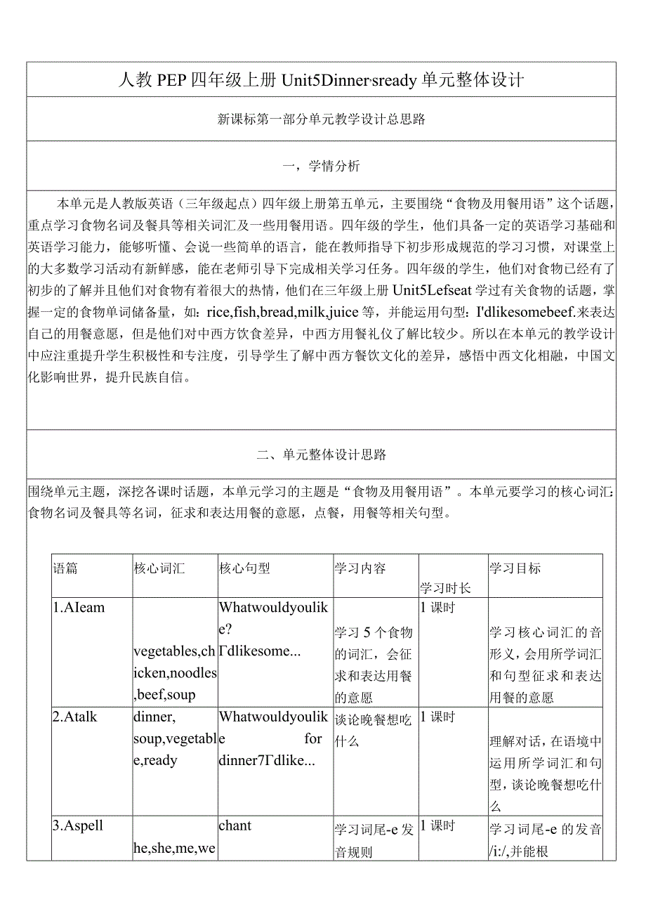 人教PEP四上大单元教学Unit 5 Dinner's ready PA Let's spell 教案.docx_第1页