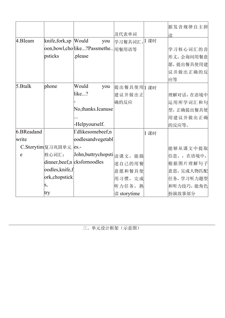 人教PEP四上大单元教学Unit 5 Dinner's ready PA Let's spell 教案.docx_第2页