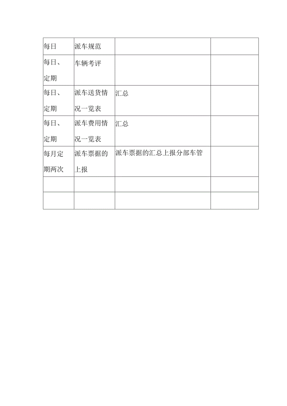 电器商场门店派车员工作分册.docx_第2页