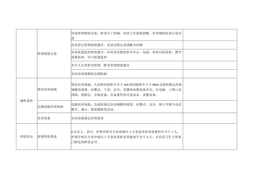 湖北省医疗护理员培训机构申报自评表.docx_第2页