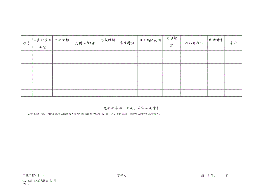 尾矿库溶洞、土洞、采空区统计表.docx_第1页