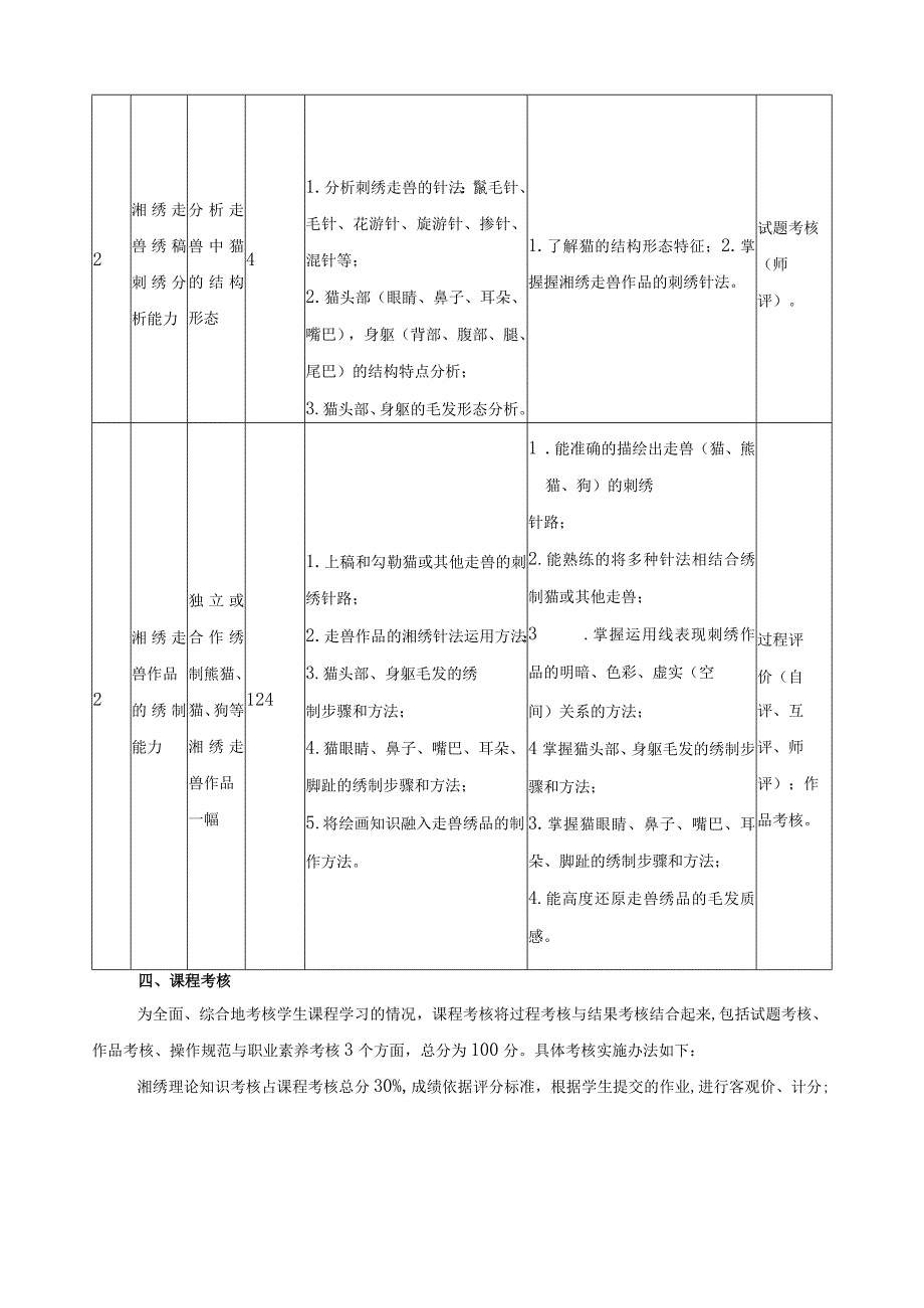 《湘绣制作（走兽）》课程标准.docx_第3页